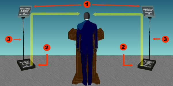 Que es teleprompter de Podium Xook Teleprompter Mexico